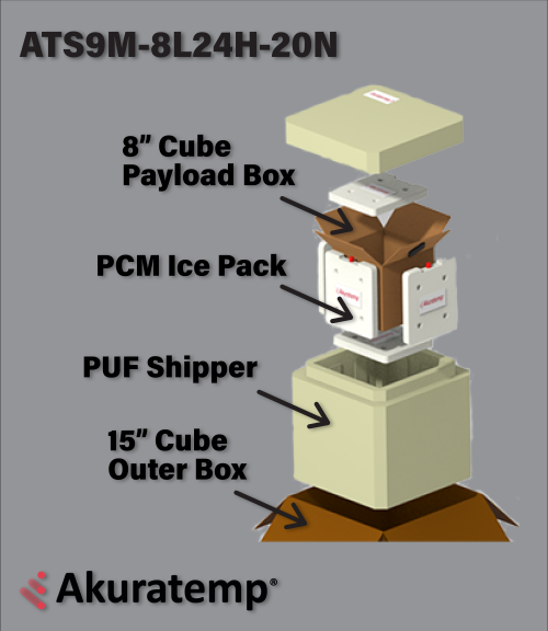 Frozen (below -20°C) for 24hrs with 8Ltr Payload