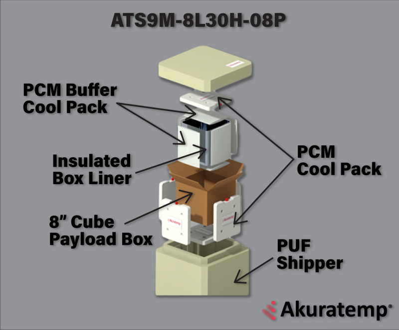 Refrigerated (+2°C to +8°C) for 23hrs with 8 x 10ml vial