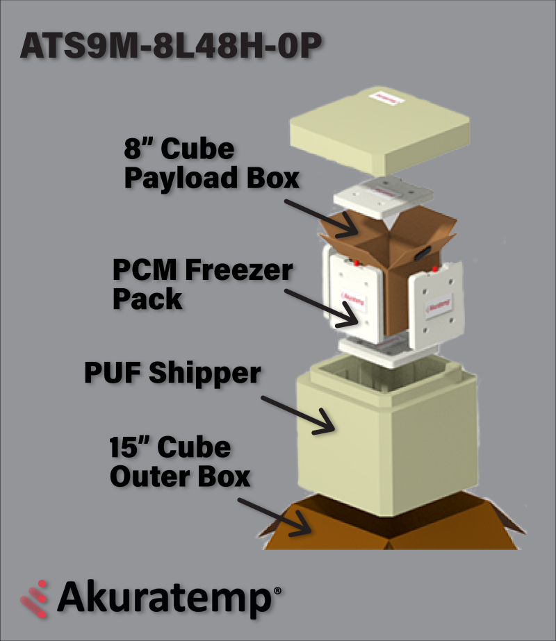 Frozen (-10°C to +0°C) for 48hrs with 8Ltr Payload