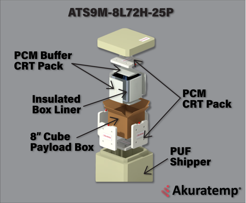 CRT (+15°C to +25°C) for 72hrs with 8Ltr Payload
