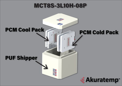 Refrigerated (+2°C and +8°C) 3Ltr Medical Courier Tote